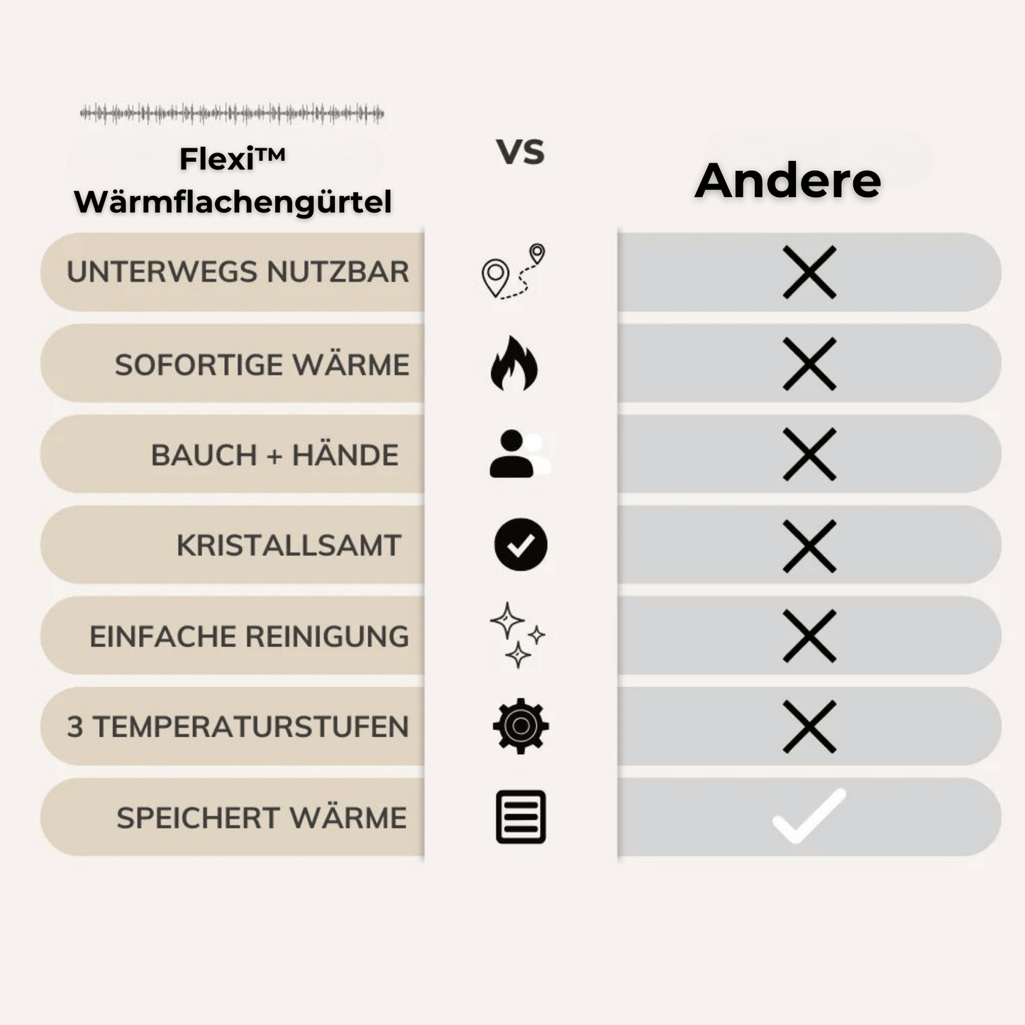 Flexi™ Wärmflachengürtel